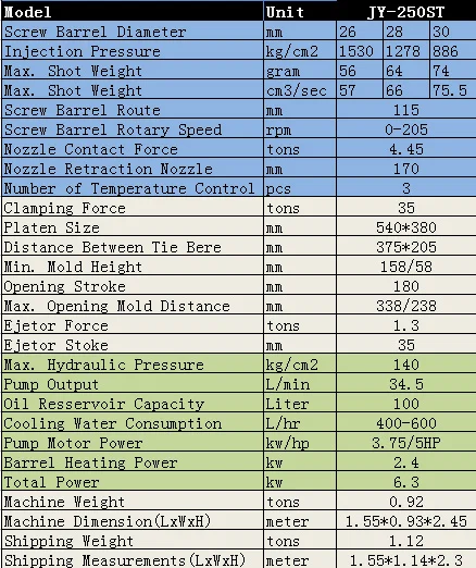 Máquina de moldagem por injeção de plástico Patch Cord, máquina de injeção de patch cord, máquina de fabricação de patch cord